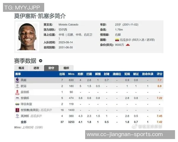 中场防线双雄塞沃尔德与凯塞多拦截次数均超25次领跑五大联赛