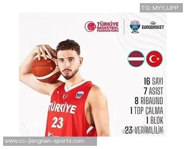 HoopsHype发布欧洲50大球员榜单字母哥约基奇领衔前四施罗德排名27